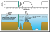 700px-Atmospheric_electromagnetic_transmittance_or_opacity-in_italian.png